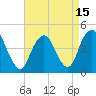 Tide chart for Princes Bay, New Jersey on 2021/04/15