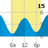 Tide chart for Princes Bay, New Jersey on 2021/06/15