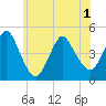 Tide chart for Princes Bay, New Jersey on 2021/06/1