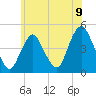 Tide chart for Princes Bay, New Jersey on 2021/06/9