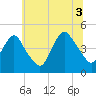 Tide chart for Princes Bay, New Jersey on 2021/07/3