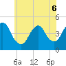 Tide chart for Princes Bay, New Jersey on 2022/06/6