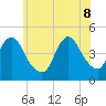 Tide chart for Princes Bay, New Jersey on 2022/06/8