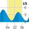 Tide chart for Princes Bay, New Jersey on 2023/02/15