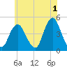 Tide chart for Princes Bay, New Jersey on 2023/06/1