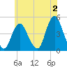 Tide chart for Princes Bay, New Jersey on 2023/06/2