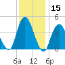 Tide chart for Princes Bay, New Jersey on 2023/12/15
