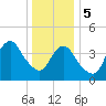 Tide chart for Princes Bay, New Jersey on 2024/01/5