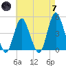 Tide chart for Princes Bay, New Jersey on 2024/05/7