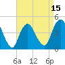 Tide chart for Princes Bay, New Jersey on 2025/04/15