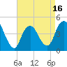 Tide chart for Princes Bay, New Jersey on 2025/04/16