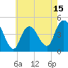 Tide chart for Princes Bay, New Jersey on 2025/05/15
