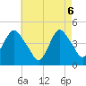 Tide chart for Princes Bay, New Jersey on 2025/05/6