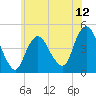 Tide chart for Princes Bay, New Jersey on 2025/06/12