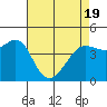 Tide chart for Fitzgerald Marine Reserve, Half Moon Bay, California on 2021/04/19