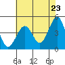Tide chart for Fitzgerald Marine Reserve, Half Moon Bay, California on 2021/05/23