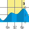 Tide chart for Fitzgerald Marine Reserve, Half Moon Bay, California on 2021/08/3
