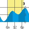 Tide chart for Fitzgerald Marine Reserve, Half Moon Bay, California on 2021/09/3