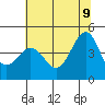 Tide chart for Fitzgerald Marine Reserve, Half Moon Bay, California on 2022/06/9