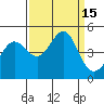 Tide chart for Fitzgerald Marine Reserve, California on 2022/09/15