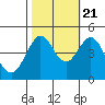 Tide chart for Fitzgerald Marine Reserve, California on 2022/10/21