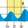 Tide chart for Fitzgerald Marine Reserve, Half Moon Bay, California on 2023/05/2