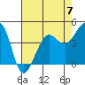 Tide chart for Fitzgerald Marine Reserve, Half Moon Bay, California on 2023/05/7