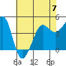Tide chart for Fitzgerald Marine Reserve, California on 2023/06/7