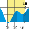 Tide chart for Fitzgerald Marine Reserve, Half Moon Bay, California on 2023/07/19