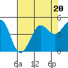 Tide chart for Fitzgerald Marine Reserve, Half Moon Bay, California on 2023/07/20