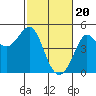 Tide chart for Fitzgerald Marine Reserve, Half Moon Bay, California on 2024/02/20