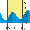 Tide chart for Fitzgerald Marine Reserve, Half Moon Bay, California on 2024/04/21