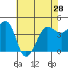 Tide chart for Fitzgerald Marine Reserve, California on 2024/05/28