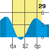 Tide chart for Fitzgerald Marine Reserve, California on 2024/05/29