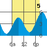 Tide chart for Fitzgerald Marine Reserve, Half Moon Bay, California on 2024/05/5
