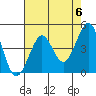Tide chart for Fitzgerald Marine Reserve, Half Moon Bay, California on 2024/05/6