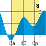 Tide chart for Fitzgerald Marine Reserve, Half Moon Bay, California on 2024/05/8