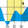 Tide chart for Fitzgerald Marine Reserve, Half Moon Bay, California on 2024/05/9