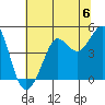 Tide chart for Fitzgerald Marine Reserve, California on 2024/07/6