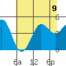 Tide chart for Fitzgerald Marine Reserve, California on 2024/07/9