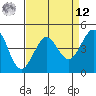 Tide chart for Fitzgerald Marine Reserve, California on 2025/04/12