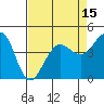Tide chart for Fitzgerald Marine Reserve, California on 2025/04/15