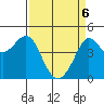 Tide chart for Fitzgerald Marine Reserve, California on 2025/04/6