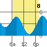 Tide chart for Fitzgerald Marine Reserve, California on 2025/04/8