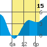 Tide chart for Fitzgerald Marine Reserve, California on 2025/05/15