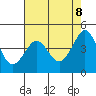 Tide chart for Fitzgerald Marine Reserve, California on 2025/05/8