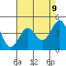Tide chart for Fitzgerald Marine Reserve, California on 2025/05/9