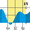 Tide chart for Fitzgerald Marine Reserve, California on 2025/06/15