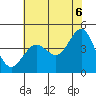 Tide chart for Fitzgerald Marine Reserve, California on 2025/06/6