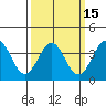 Tide chart for Prisoners Harbor, Santa Cruz Island, California on 2021/03/15